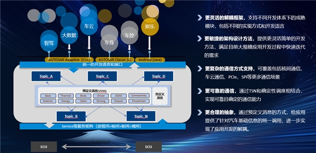 東軟睿馳攜AI智能汽車整體解決方案亮相2024北京車展，數(shù)據(jù)處理服務(wù)成焦點
